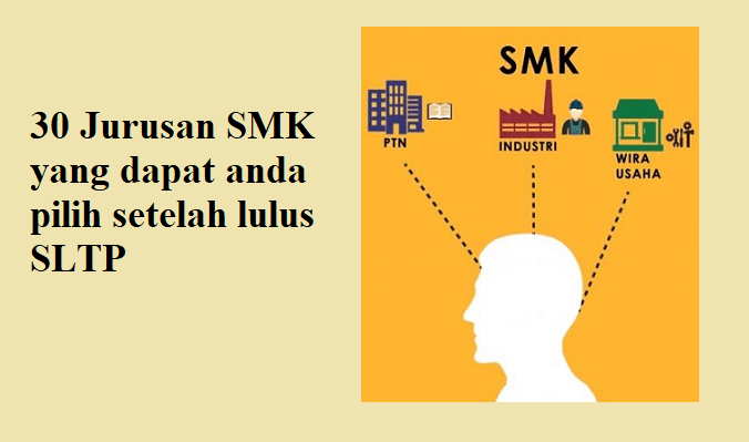 Jurusan SMK apa saja berikut 30 Jurusan SMK